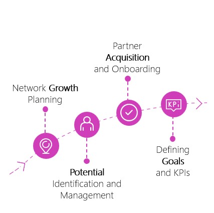 Acquire and Onboard