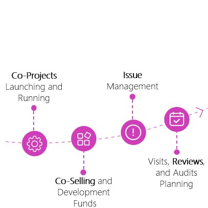 co-sell and fund